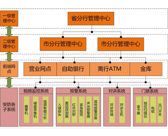 金融安防智能预警平台